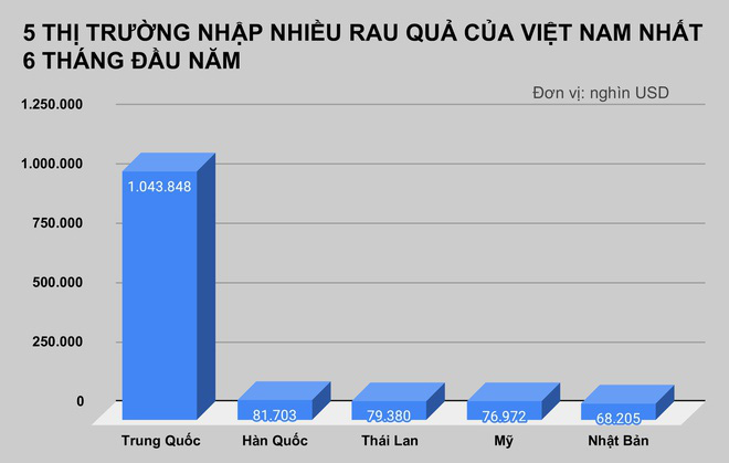 Mỹ tăng nhập khẩu xoài, ổi, măng cụt của Việt Nam - Ảnh 1. Mỹ tăng nhập khẩu xoài, ổi, măng cụt của Việt Nam - Ảnh 1.