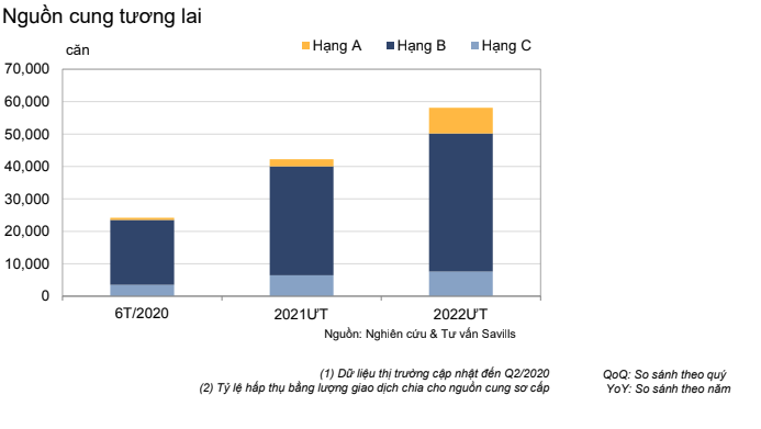 Chuyên gia lý giải vì sao Covid-19 không làm giá nhà Hà Nội giảm, thậm chí còn tăng gần 10% so với năm 2019 - Ảnh 2. Chuyên gia lý giải vì sao Covid-19 không làm giá nhà Hà Nội giảm, thậm chí còn tăng gần 10% so với năm 2019 - Ảnh 2.