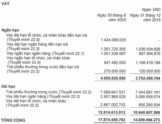 Lỗ 132 tỷ đồng, Hoàng Anh Gia Lai duy trì nhiều giao dịch liên quan đến bầu Đức và tỷ phú - Ảnh 2. Lỗ 132 tỷ đồng, Hoàng Anh Gia Lai duy trì nhiều giao dịch liên quan đến bầu Đức và tỷ phú - Ảnh 2.