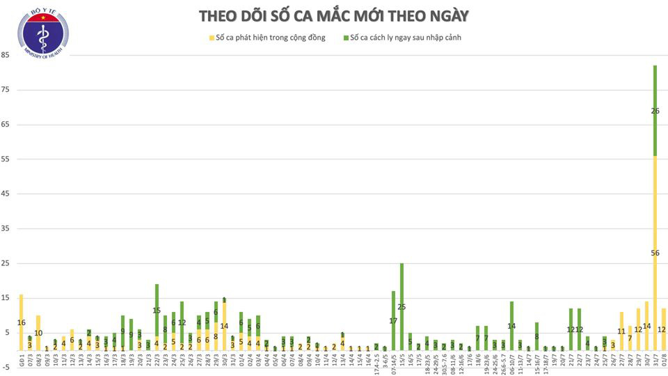 Đà Nẵng có thêm 12 ca Covid-19, là F1 tiếp xúc với bệnh nhân - Ảnh 2.