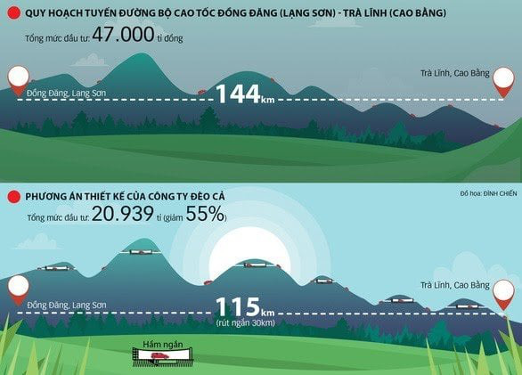 Thủ tướng phê duyệt gần 21.000 tỷ đồng đầu tư cao tốc Đồng Đăng - Trà Lĩnh - Ảnh 1. Thủ tướng phê duyệt gần 21.000 tỷ đồng đầu tư cao tốc Đồng Đăng - Trà Lĩnh - Ảnh 1.