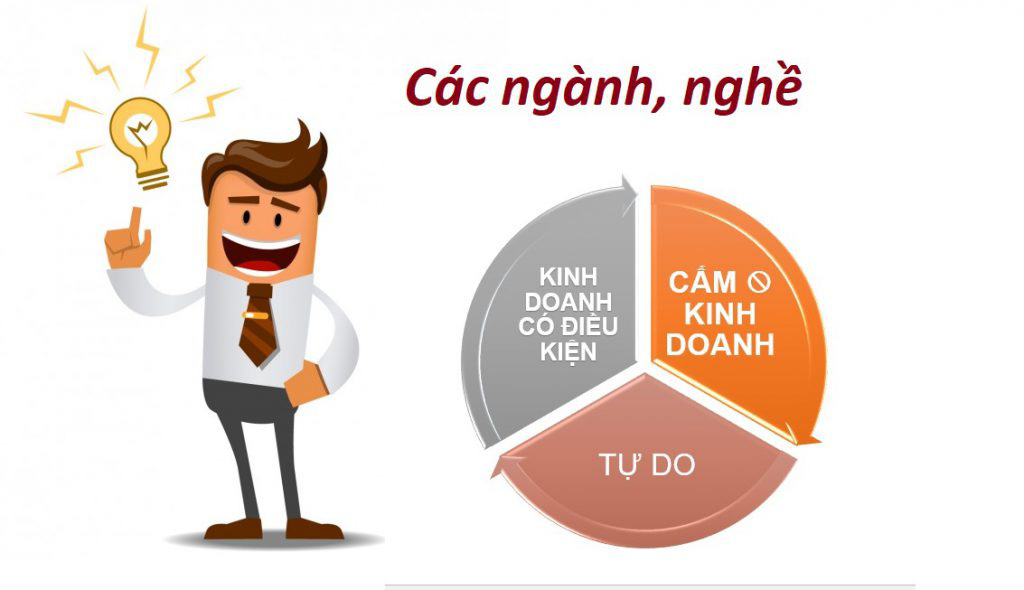 7 điều cần biết về ngành, nghề kinh doanh - Ảnh 1. 7 điều cần biết về ngành, nghề kinh doanh - Ảnh 1.