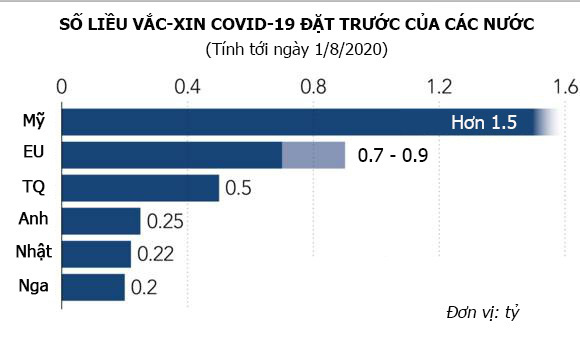 Mỹ, Trung và các nước giàu giành giật vắc-xin Covid - Ảnh 2. Mỹ, Trung và các nước giàu giành giật vắc-xin Covid - Ảnh 2.