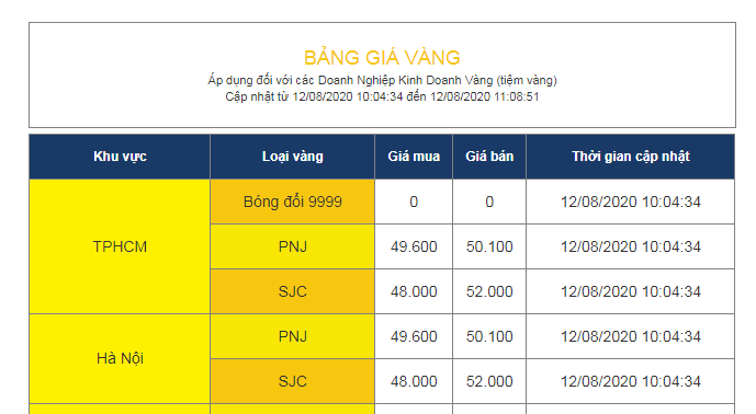 Biên độ chênh lệch mua và bán lên đến 4 triệu đồng, PNJ đẩy rủi ro về phía khách hàng? - Ảnh 1.
