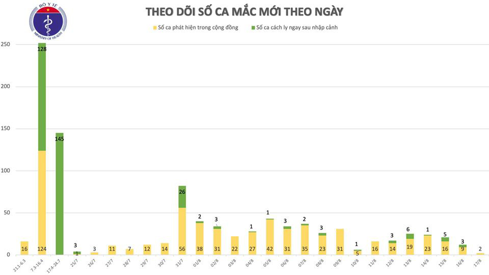 Thêm 2 ca Covid-19, bệnh nhân Hải Dương đi ăn tại nhà hàng có ổ dịch - Ảnh 2.