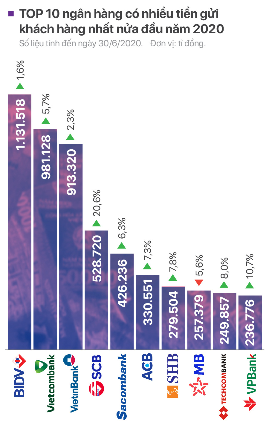 nửa đầu năm 2020 - Ảnh 1. nửa đầu năm 2020 - Ảnh 1.