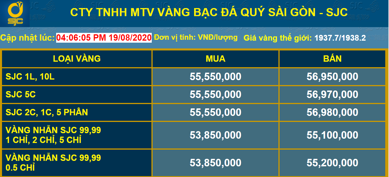 Giá vàng hôm nay 20/8: Vàng thế giới tuột mốc 2.000 USD/ounce, trong nước ‘bốc hơi’ cả triệu đồng/lượng - Ảnh 2. Giá vàng hôm nay 20/8: Vàng thế giới tuột mốc 2.000 USD/ounce, trong nước ‘bốc hơi’ cả triệu đồng/lượng - Ảnh 2.