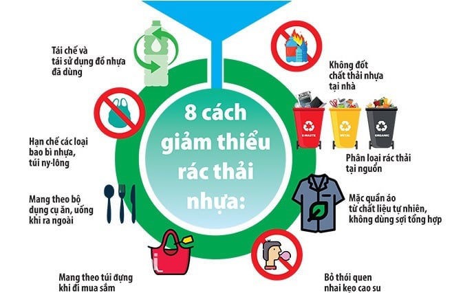 “Cấm” dùng băng rôn, khẩu hiệu, chai, ống hút nhựa... dùng một lần tại công sở - Ảnh 1. “Cấm” dùng băng rôn, khẩu hiệu, chai, ống hút nhựa... dùng một lần tại công sở - Ảnh 1.
