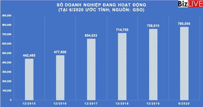 Sau khi liên tục tăng cao, tiền gửi tổ chức kinh tế có dấu hiệu chậm lại - Ảnh 3. Sau khi liên tục tăng cao, tiền gửi tổ chức kinh tế có dấu hiệu chậm lại - Ảnh 3.