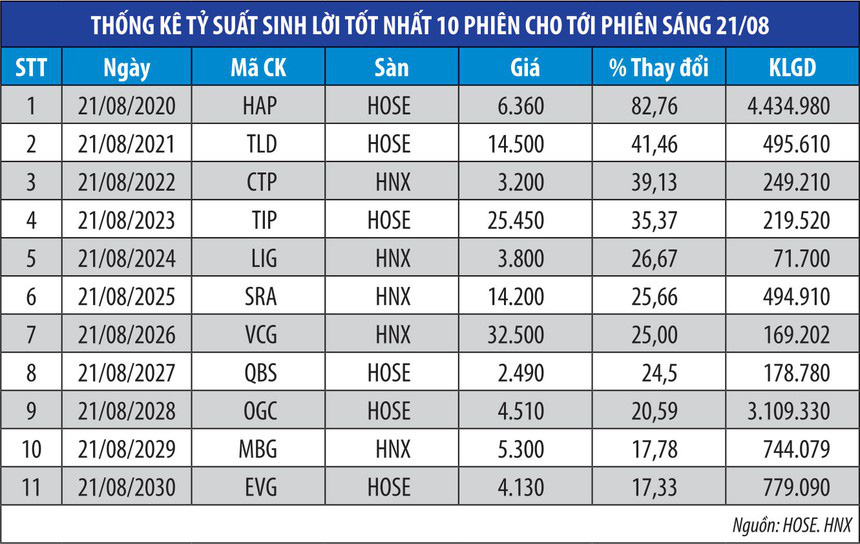 Giải mã sóng cổ phiếu giá thấp - Ảnh 1. Giải mã sóng cổ phiếu giá thấp - Ảnh 1.