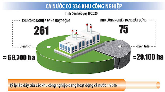 Dọn đất đón sóng đầu tư mới - Ảnh 1. Dọn đất đón sóng đầu tư mới - Ảnh 1.