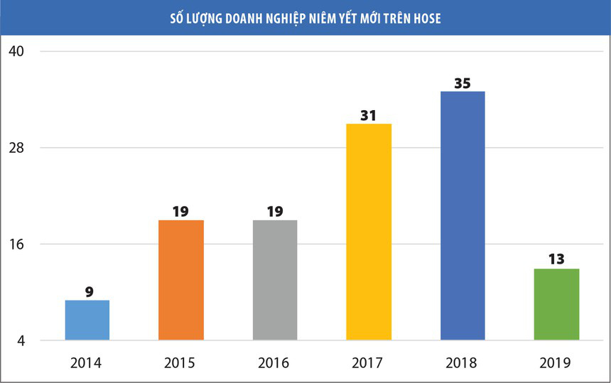 “Nóng” cổ phiếu chuyển sàn - Ảnh 1.