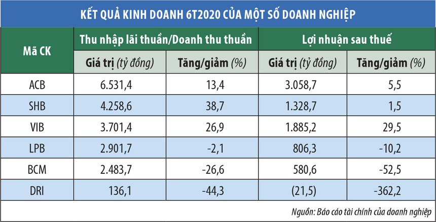 “Nóng” cổ phiếu chuyển sàn - Ảnh 2.