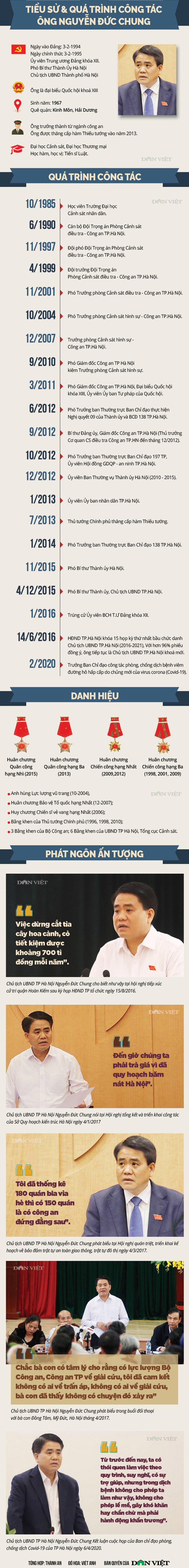 Chủ tịch Hà Nội Nguyễn Đức Chung - Ảnh 3.