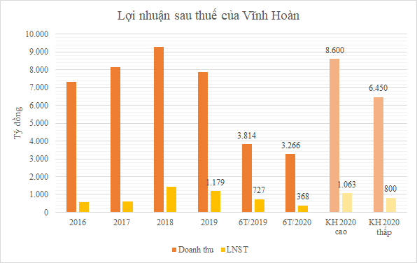 Lợi nhuận doanh nghiệp cá tra lao dốc - Ảnh 1. Lợi nhuận doanh nghiệp cá tra lao dốc - Ảnh 1.