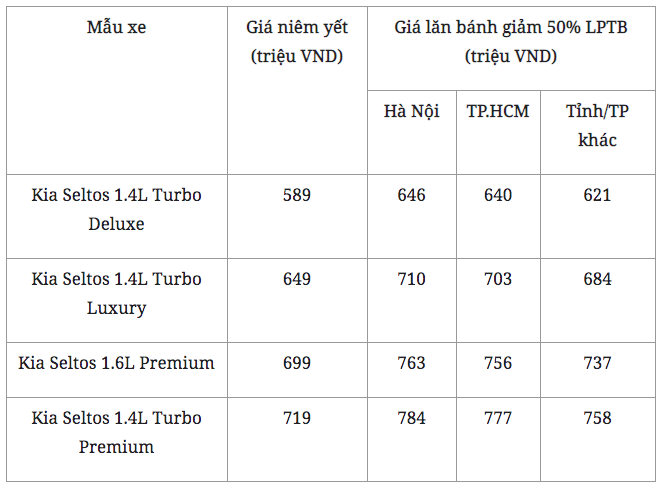 Trong tầm giá 700 triệu đồng, xe Kia Seltos "hớp hồn" người dùng ra sao? - Ảnh 2. Trong tầm giá 700 triệu đồng, xe Kia Seltos "hớp hồn" người dùng ra sao? - Ảnh 2.