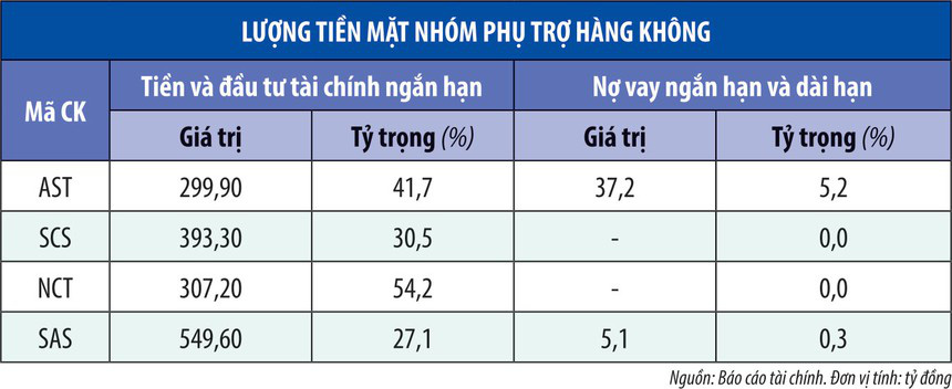 Khó khăn bủa vây ngành phụ trợ hàng không - Ảnh 1. Khó khăn bủa vây ngành phụ trợ hàng không - Ảnh 1.