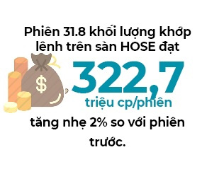 Lực mua ổn định trên thị trường chứng khoán - Ảnh 1. Lực mua ổn định trên thị trường chứng khoán - Ảnh 1.