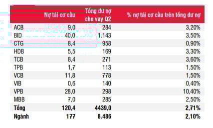 3 “ông lớn” Vietcombank, VietinBank và BIDV đối diện áp lực tăng vốn trong năm 2021 - Ảnh 3.