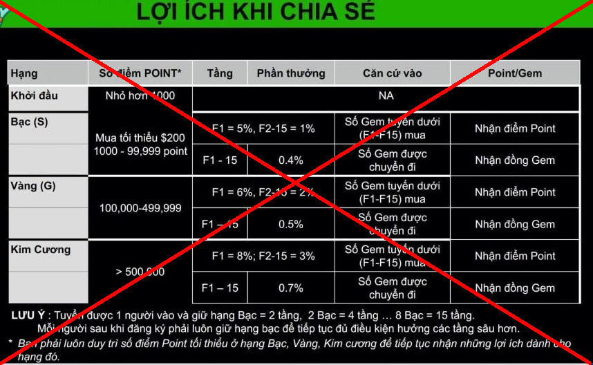 Bộ Công an &quot;cảnh báo&quot; về App MyAladdinz hoạt động theo phương thức đa cấp trái phép - Ảnh 2.