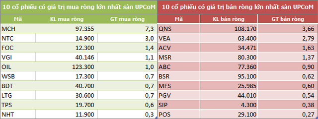 Khối ngoại mua ròng 3.900 tỷ đồng trong tuần từ 7-11/9 nhờ đột biến giao dịch thỏa thuận của VHM - Ảnh 5.