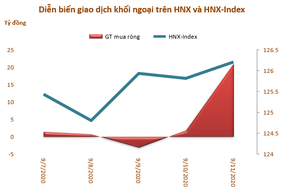 Khối ngoại mua ròng 3.900 tỷ đồng trong tuần từ 7-11/9 nhờ đột biến giao dịch thỏa thuận của VHM - Ảnh 3.