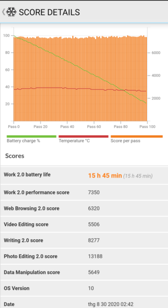 Đánh giá pin Vsmart Live 4: Pin khỏe mà giá rẻ là đây… - Ảnh 4.