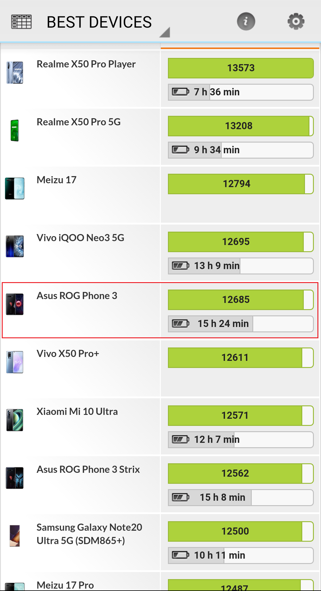 Đánh giá pin Vsmart Live 4: Pin khỏe mà giá rẻ là đây… - Ảnh 5.
