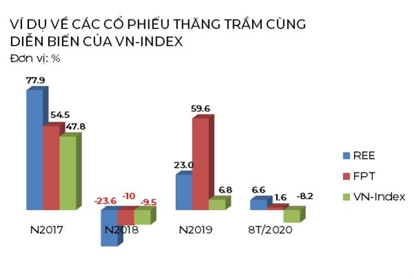 Đầu tư dài hạn và cơ hội đem lại lợi nhuận lớn trên thị trường chứng khoán Việt Nam - Ảnh 2. Đầu tư dài hạn và cơ hội đem lại lợi nhuận lớn trên thị trường chứng khoán Việt Nam - Ảnh 2.