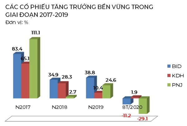 Đầu tư dài hạn và cơ hội đem lại lợi nhuận lớn trên thị trường chứng khoán Việt Nam - Ảnh 3. Đầu tư dài hạn và cơ hội đem lại lợi nhuận lớn trên thị trường chứng khoán Việt Nam - Ảnh 3.