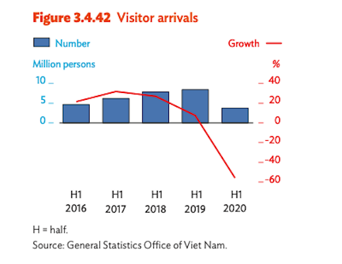 ADB điều chỉnh dự báo tăng trưởng GDP Việt Nam còn 1,8% - Ảnh 1. ADB điều chỉnh dự báo tăng trưởng GDP Việt Nam còn 1,8% - Ảnh 1.