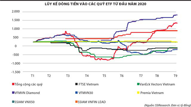 Giao dịch chứng khoán: Giới đầu tư “lướt sóng” theo động thái của ETF - Ảnh 4.