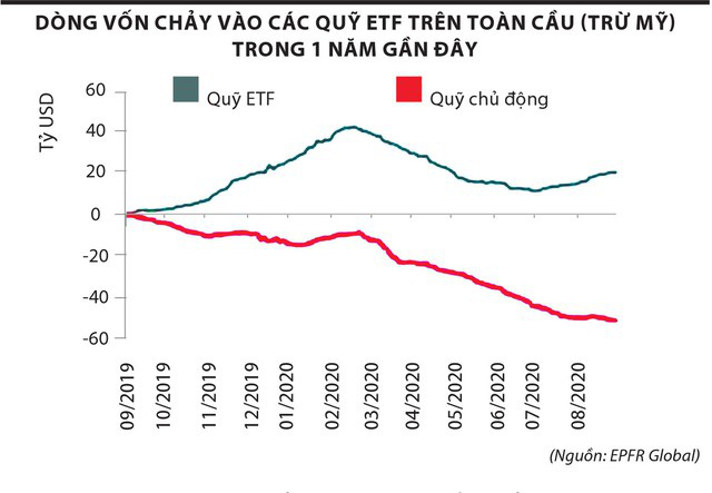 Giao dịch chứng khoán: Giới đầu tư “lướt sóng” theo động thái của ETF - Ảnh 2.