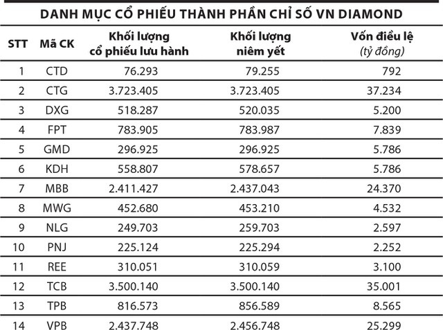 Giao dịch chứng khoán: Giới đầu tư “lướt sóng” theo động thái của ETF - Ảnh 6.