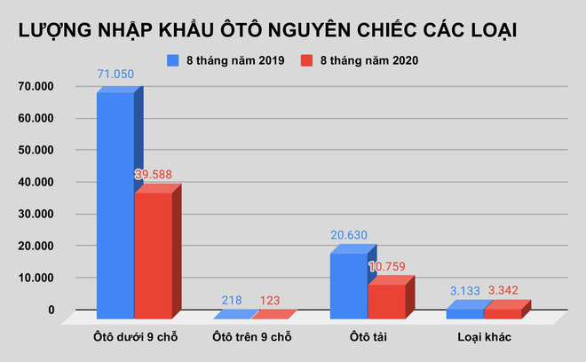 Ôtô Thái Lan dưới 9 chỗ giá rẻ tràn về Việt Nam - Ảnh 2.