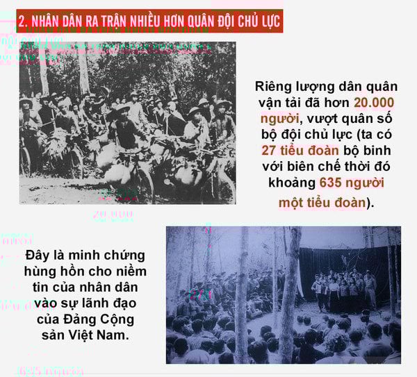 6 điều kỳ diệu làm nên chiến dịch Điện Biên Phủ chấn động địa cầu - Ảnh 4.