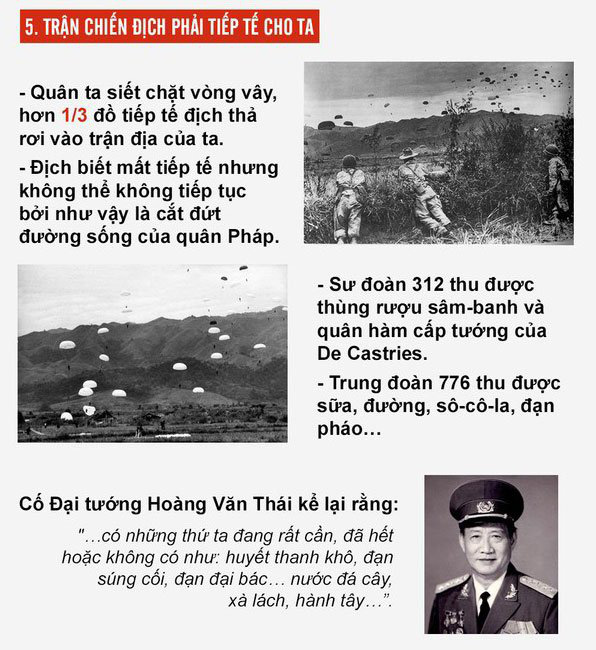 6 điều kỳ diệu làm nên chiến dịch Điện Biên Phủ chấn động địa cầu - Ảnh 7.