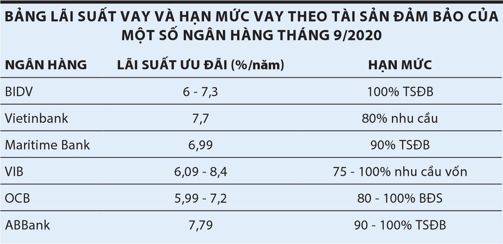 Thông tư 08/2020 giúp doanh nghiệp địa ốc vơi nỗi lo đói vốn - Ảnh 1.