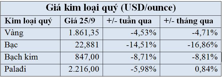 Bất thường hiện tượng vàng bạc đang bị bán tháo? - Ảnh 1.