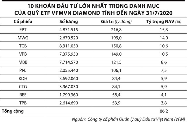 Thị trường chứng khoán Việt Nam: Quỹ ETF nội hút vốn ngoại - Ảnh 2.