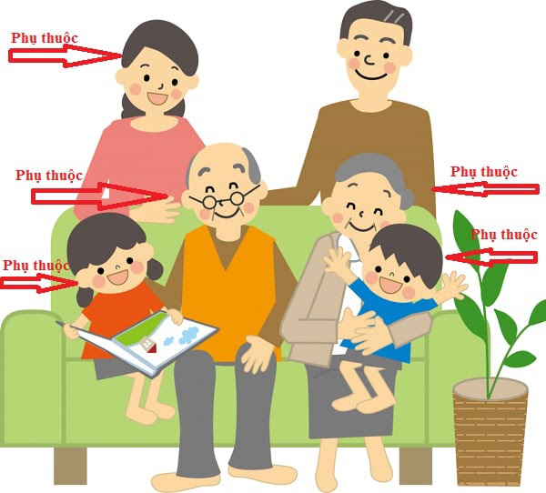 Cha mẹ không đi làm có được giảm trừ gia cảnh? - Ảnh 1. Cha mẹ không đi làm có được giảm trừ gia cảnh? - Ảnh 1.