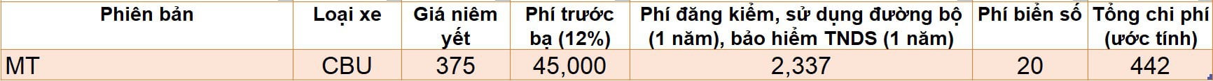 Những mẫu xe có giá lăn bánh dưới 500 triệu khi hết giảm phí trước bạ - Ảnh 13. Những mẫu xe có giá lăn bánh dưới 500 triệu khi hết giảm phí trước bạ - Ảnh 13.