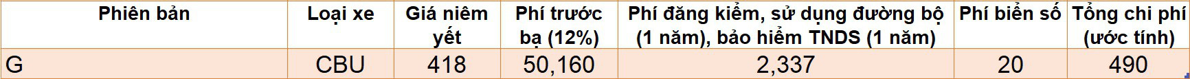 Những mẫu xe có giá lăn bánh dưới 500 triệu khi hết giảm phí trước bạ - Ảnh 7. Những mẫu xe có giá lăn bánh dưới 500 triệu khi hết giảm phí trước bạ - Ảnh 7.