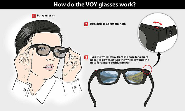 Điều gì khiến chiếc kính dày cộp giật giải thưởng CES 2021? - Ảnh 1. Điều gì khiến chiếc kính dày cộp giật giải thưởng CES 2021? - Ảnh 1.