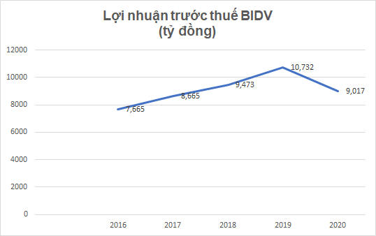 4 “ông lớn” ngân hàng quốc doanh: Kẻ dậm châm tại chỗ, người “khoe” lãi khủng - Ảnh 2.