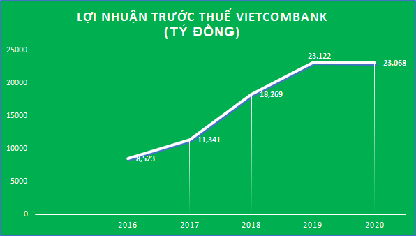4 “ông lớn” ngân hàng quốc doanh: Kẻ dậm châm tại chỗ, người “khoe” lãi khủng - Ảnh 1.