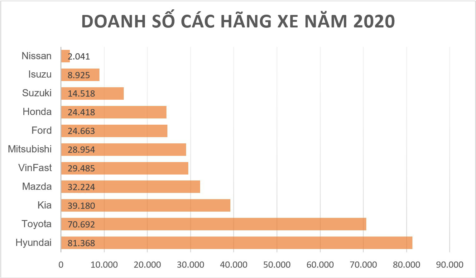 10 ôtô bán chạy nhất Việt Nam năm 2020 - Ảnh 2. 10 ôtô bán chạy nhất Việt Nam năm 2020 - Ảnh 2.