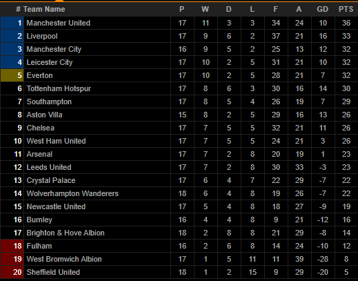 Tottenham &quot;đánh rơi&quot; chiến thắng, HLV Mourinho bào chữa thế nào? - Ảnh 2.