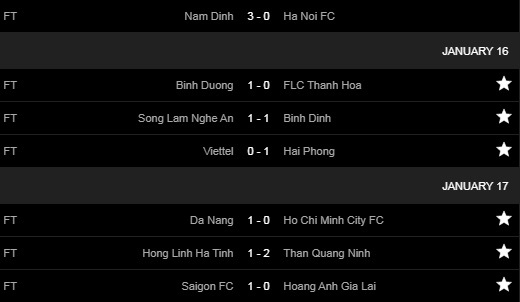 BXH vòng 1 V.League 2021 mới nhất: Kết quả bất ngờ - Ảnh 2.