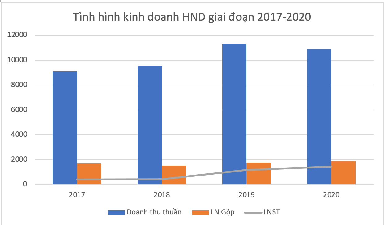 Nhiệt điện Hải Phòng báo lãi ròng gần 1.452 tỷ đồng, tăng 24% trong năm 2020 - Ảnh 2. Nhiệt điện Hải Phòng báo lãi ròng gần 1.452 tỷ đồng, tăng 24% trong năm 2020 - Ảnh 2.